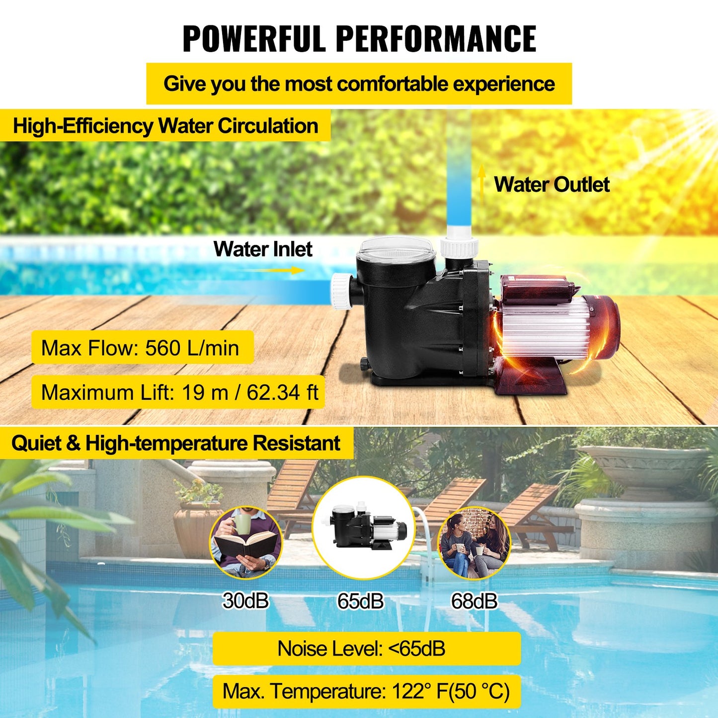 VEVOR Swimming Pool Filter Pump 2.5HP, 1850W Swimming Pool Pump 148GPM, Single Speed Filter for Spa Water Circulation Above Ground Apply Swimming Pool, Bathtub